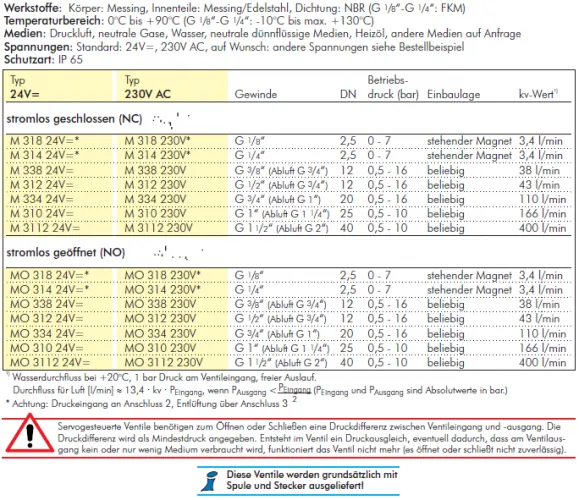 3/2-Wege Magnetventile Messing – Funktion NC oder NO, alle Typen